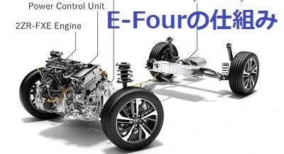 トヨタ1.6L直3ターボエンジンG16E-GTS＆4WD技術GR-FOUR
